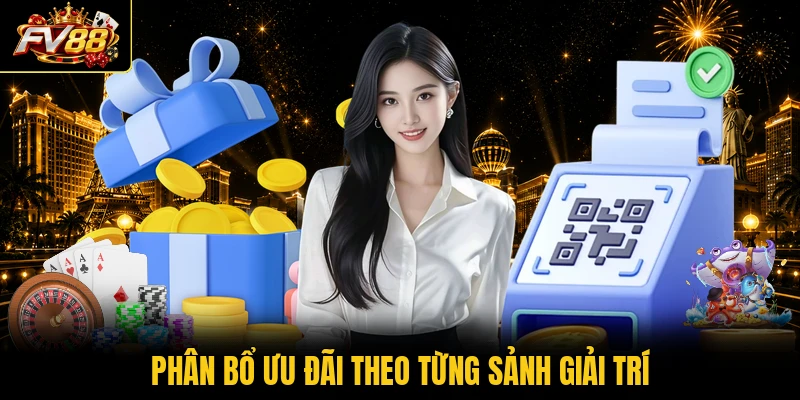 Phân bổ ưu đãi theo từng sảnh giải trí